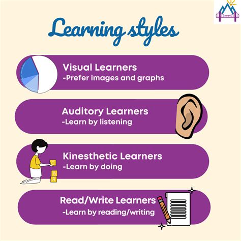 Learn How a 4.